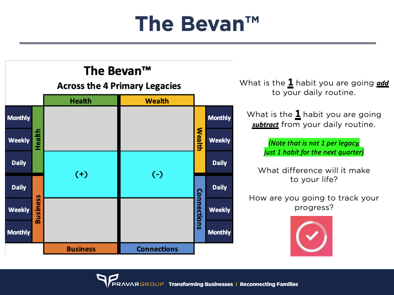 The Bevan
